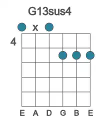 Guitar voicing #0 of the G 13sus4 chord
